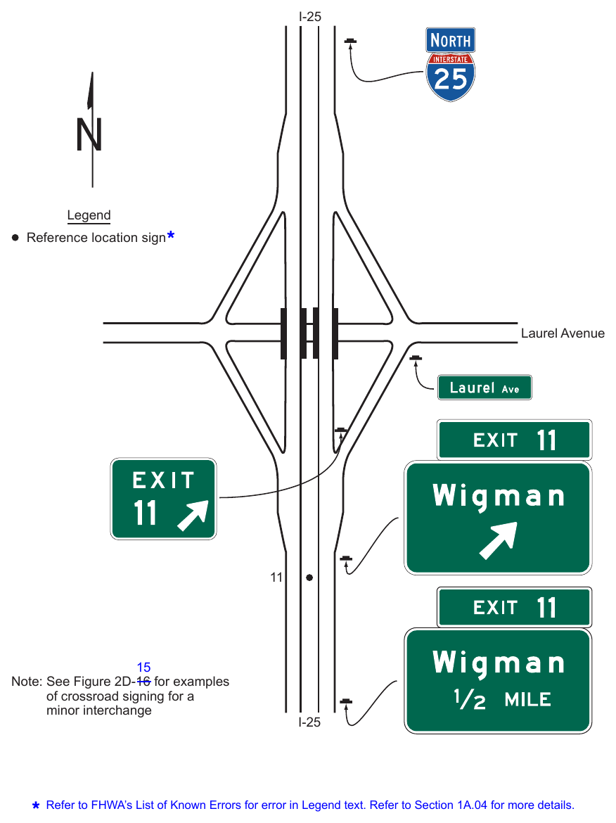 Figure 2E-26. Examples of Guide Signs for a Minor Interchange
