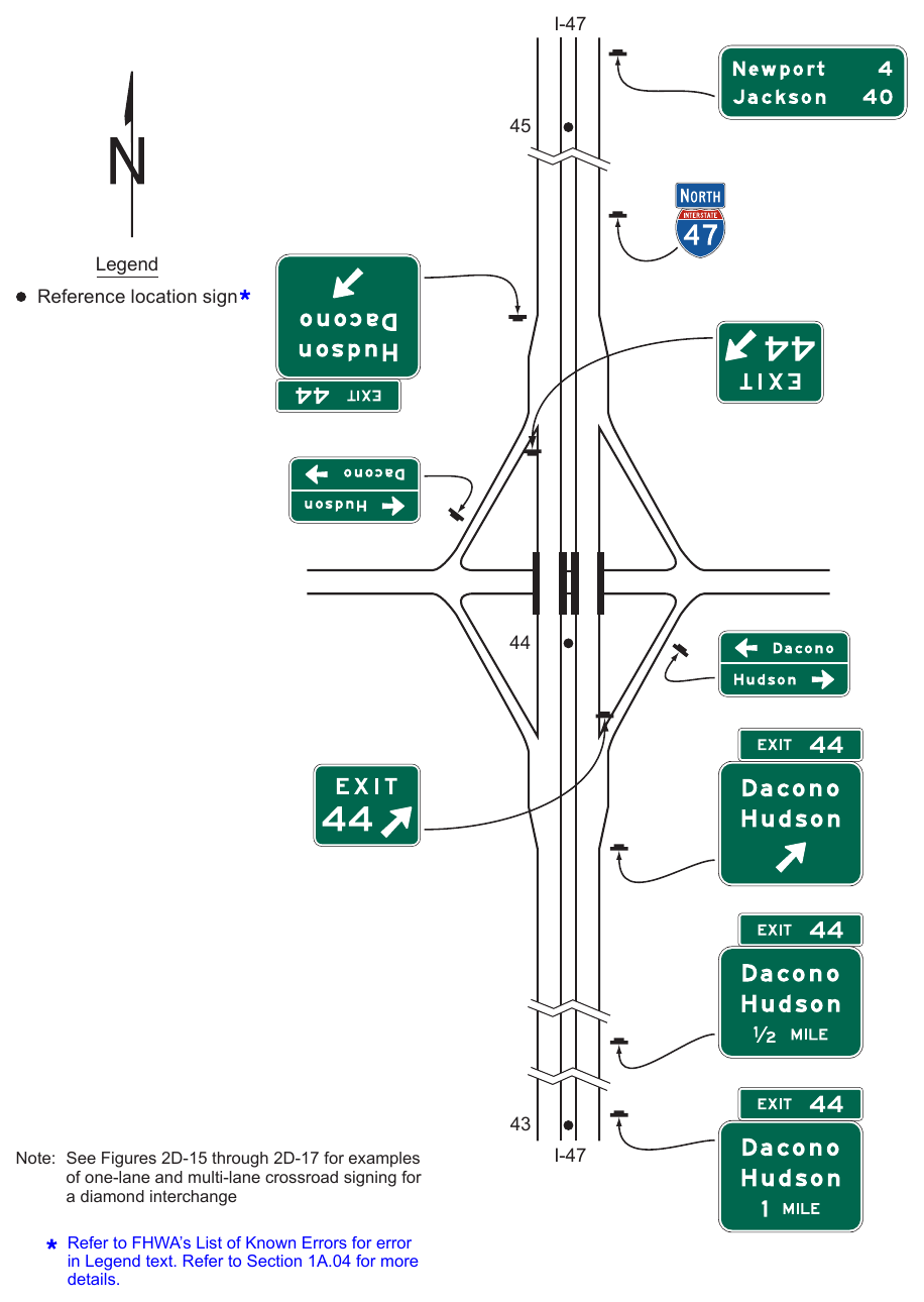 Figure 2E-27. Example of Guide Signs for a Diamond Interchange