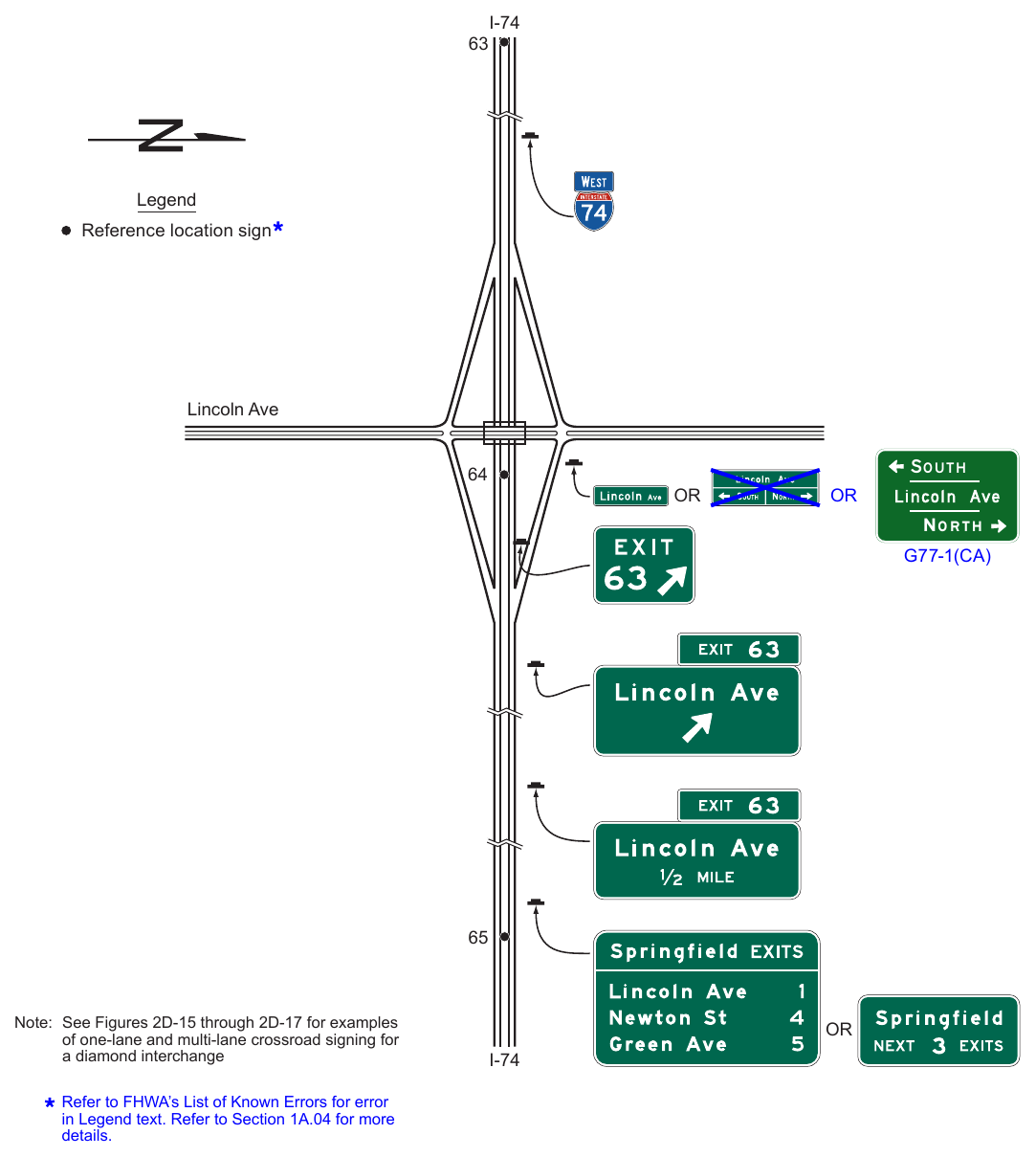 Figure 2E-28. Example of Guide Signs for a Diamond Interchange in an Urban Area