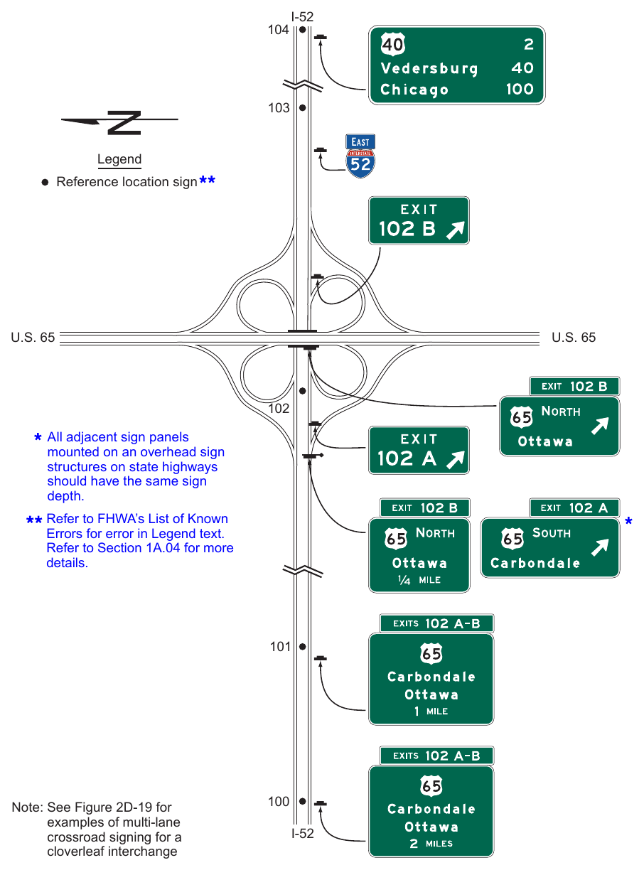 Figure 2E-29. Example of Guide Signs for a Full Cloverleaf Interchange