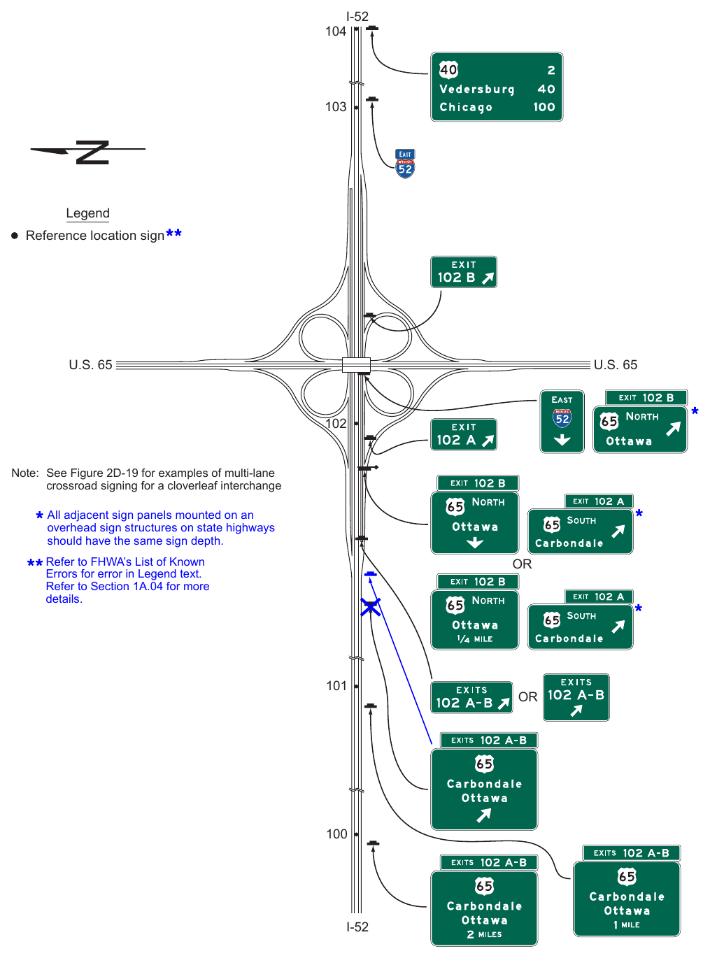 Figure 2E-30. Example of Guide Signs for a Full Cloverleaf Interchange with Collector-Distributor Roadways