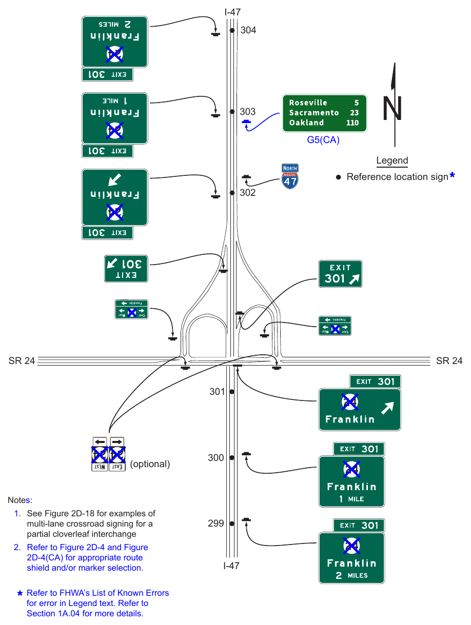 Figure 2E-31. Example of Guide Signs for a Partial Cloverleaf Interchange