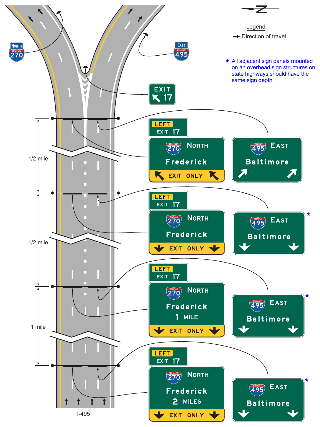 Figure 2E-34. Example of Guide Signs for a Split with Dedicated Lanes