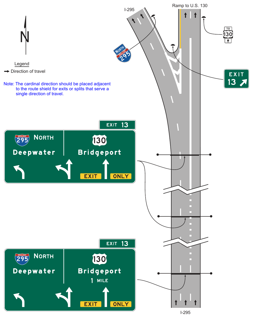 Figure 2E-37. Example of Overhead Arrow-per-Lane Guide Signs for a Two-Lane Exit to the Right with an Option Lane (Through Lanes Curve to the Left)