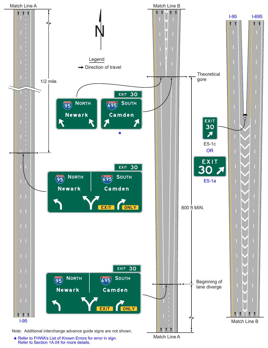 Figure 2E-39. Example of Guide Signing for a Narrow Gore at a Split with an Option Lane