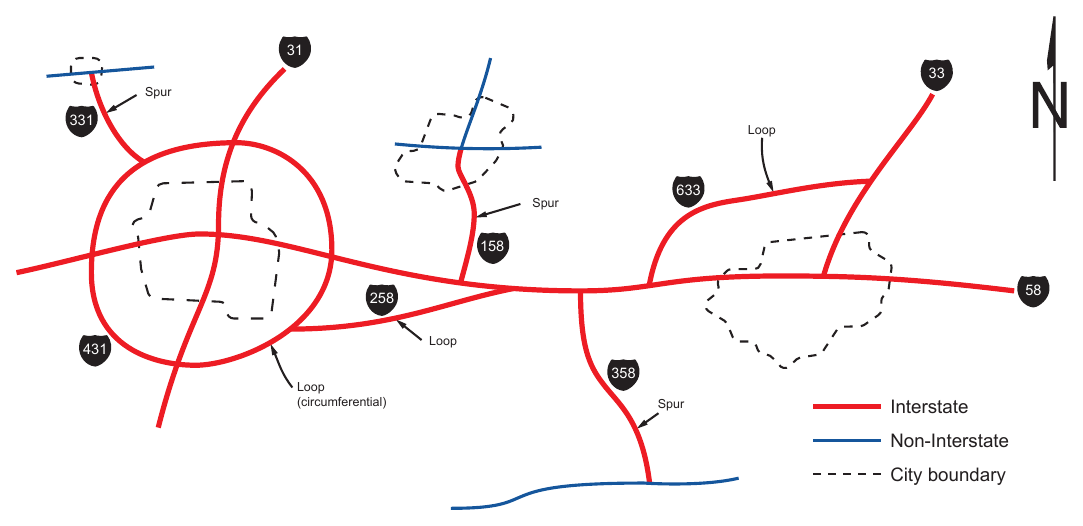 Figure 2E-4. Example of Interstate Loops and Spurs