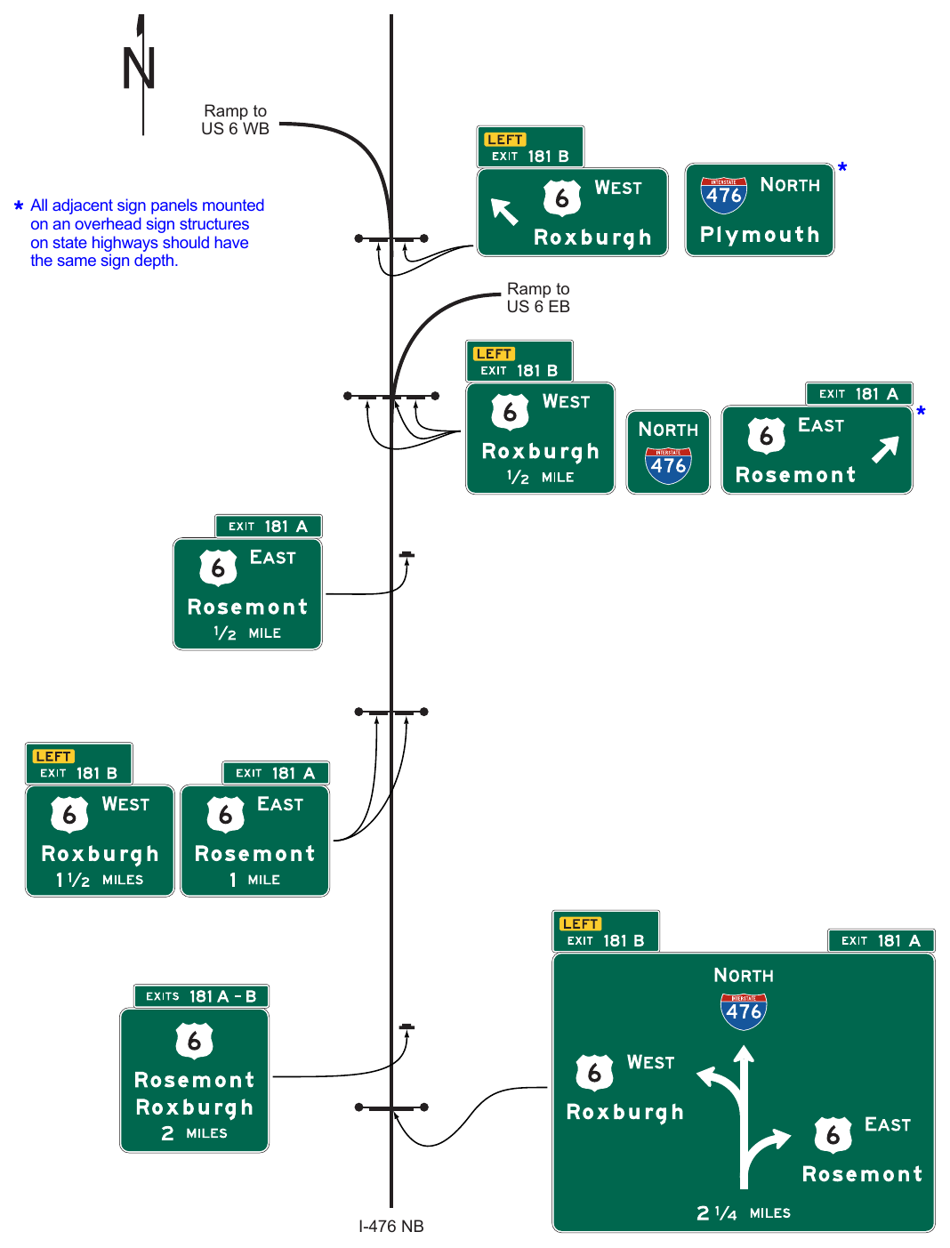 Figure 2E-42. Example of Diagrammatic Advance Guide Sign Use