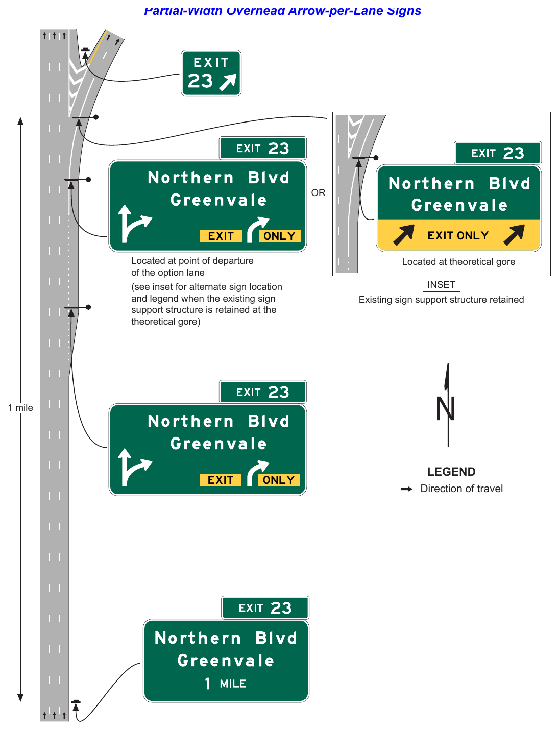Figure 2E-45(CA). California Example of Signing for a Two-Lane Intermediate or Minor Interchange Exit with Option and Auxiliary Lanes using Partial-Width Overhead Arrow-per-Lane Signs