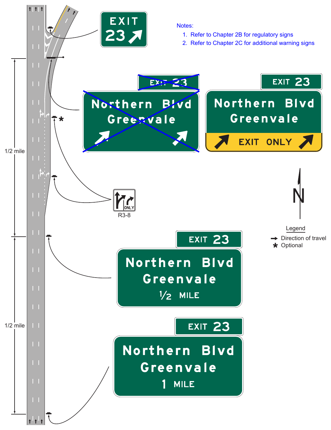 Figure 2E-47. Example of Signing for a Two-Lane Intermediate or Minor Interchange Exit with Option and Auxiliary Lanes