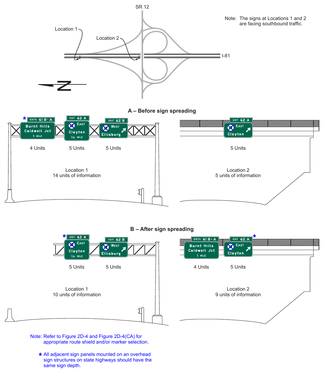 Figure 2E-48. Example of Sign Spreading