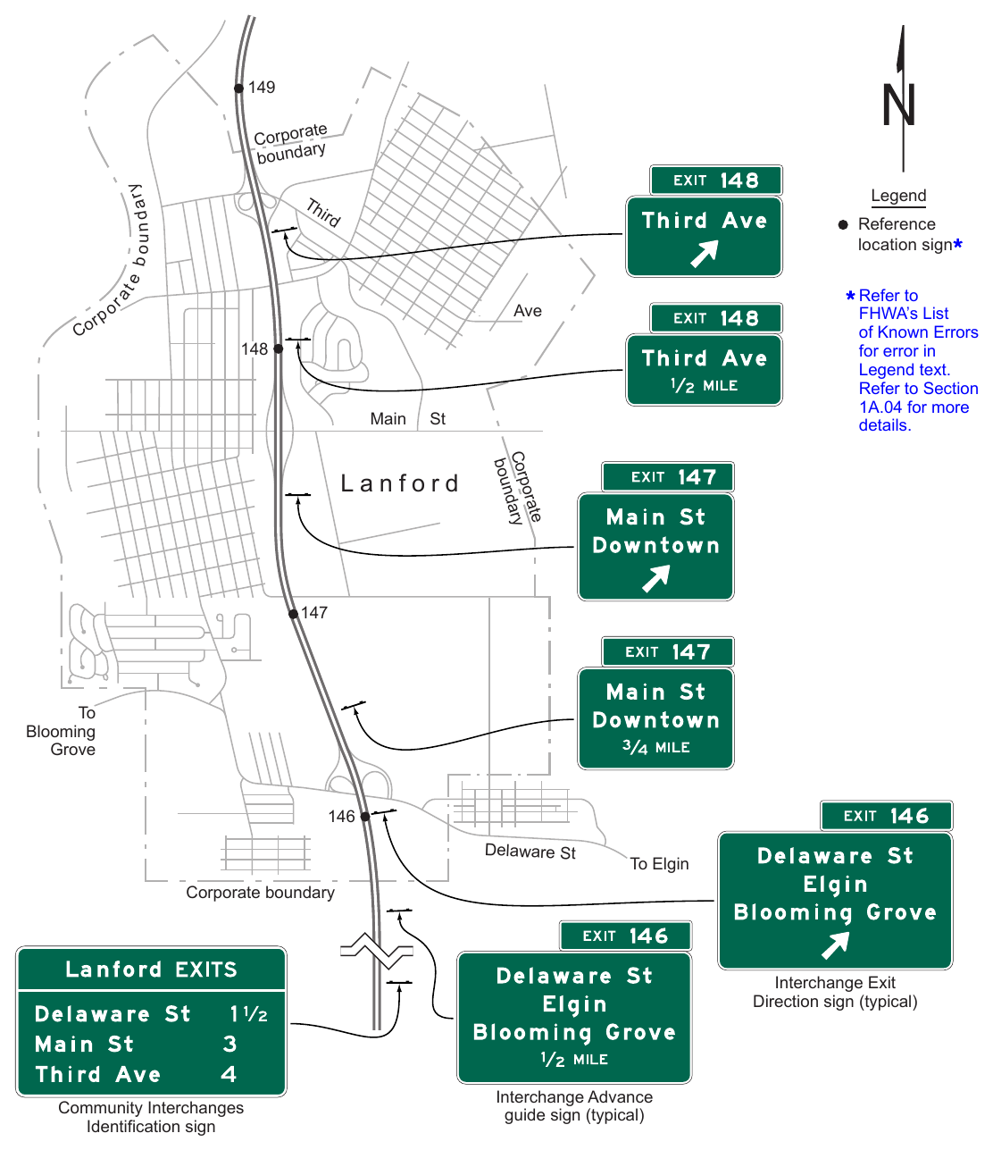 Figure 2E-56. Example of the Use of a Community Interchanges Identification Sign