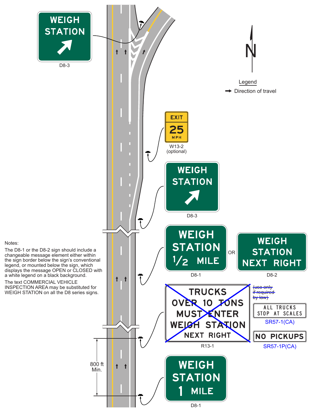 Figure 2E-59. Example of Weigh Station Signing on Freeways