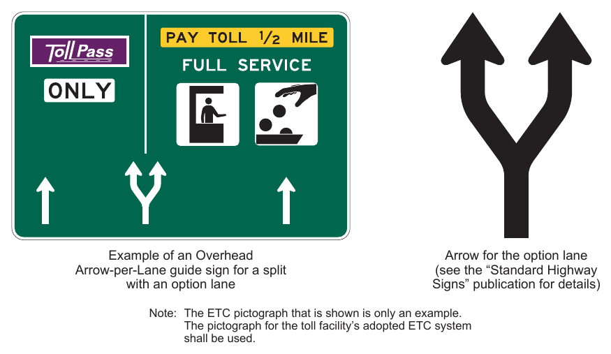 Figure 2F-10. Example of an Overhead Arrow-per-Lane Guide Sign and Arrow for a Split with an Option Lane