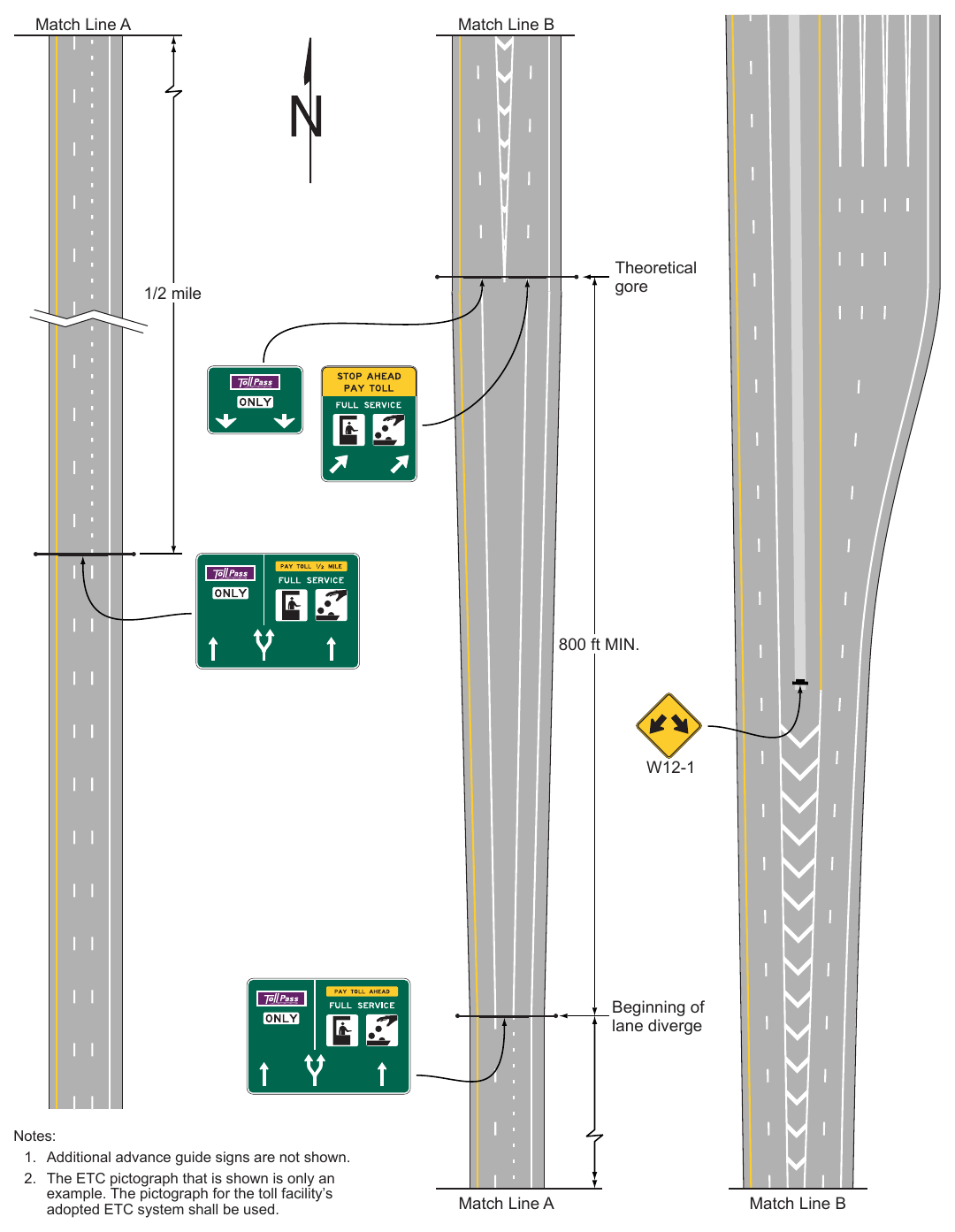 Figure 2F-11. Examples of Guide Signs for a Split with an Option Lane for a Mainline Toll Plaza on a Diverging Alignment from Open-Road ETC Lanes