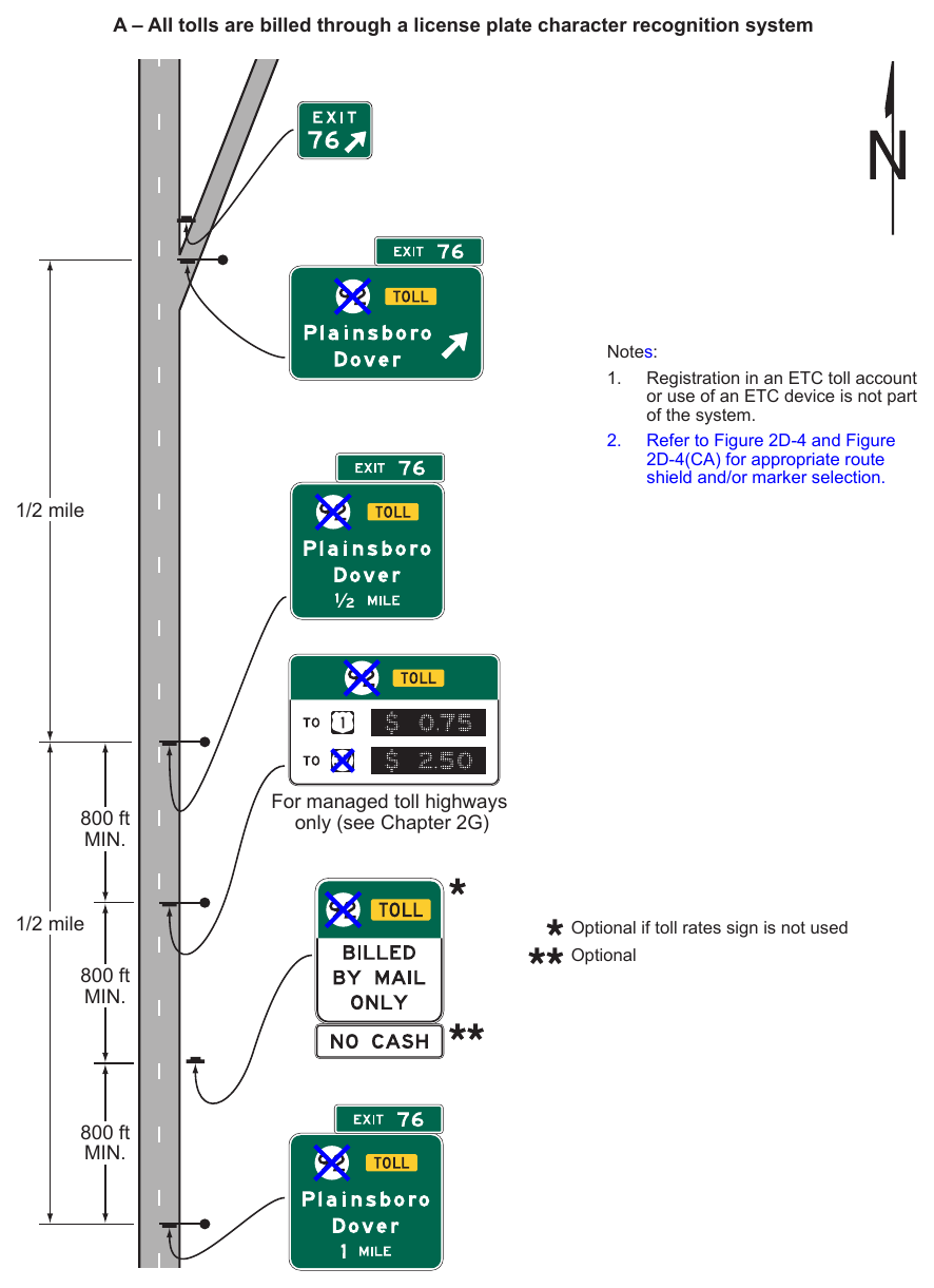 Figure 2F-12. Examples of Guide Signs for the Entrance to a Toll Highway on which Tolls are Collected Electronically Only (Sheet 1 of 3)