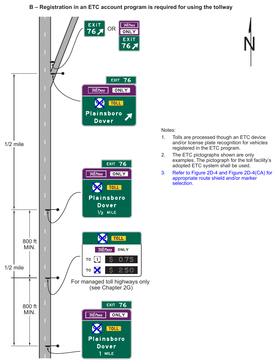 Figure 2F-12. Examples of Guide Signs for the Entrance to a Toll Highway on which Tolls are Collected Electronically Only (Sheet 2 of 3)