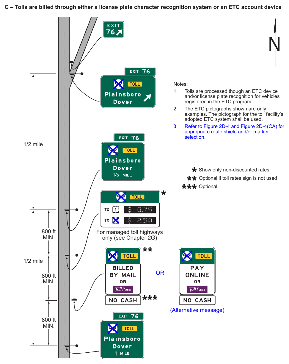 Figure 2F-12. Examples of Guide Signs for the Entrance to a Toll Highway on which Tolls are Collected Electronically Only (Sheet 3 of 3)