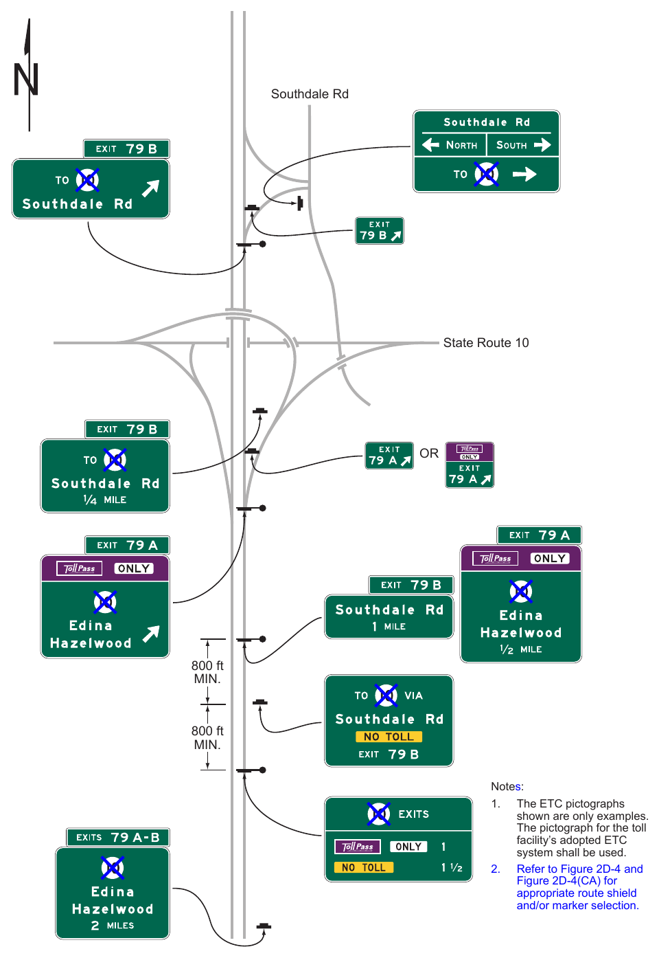 Figure 2F-13. Examples of Guide Signs for Alternative Toll and Non-Toll Ramp Connections to a Non-Toll Highway