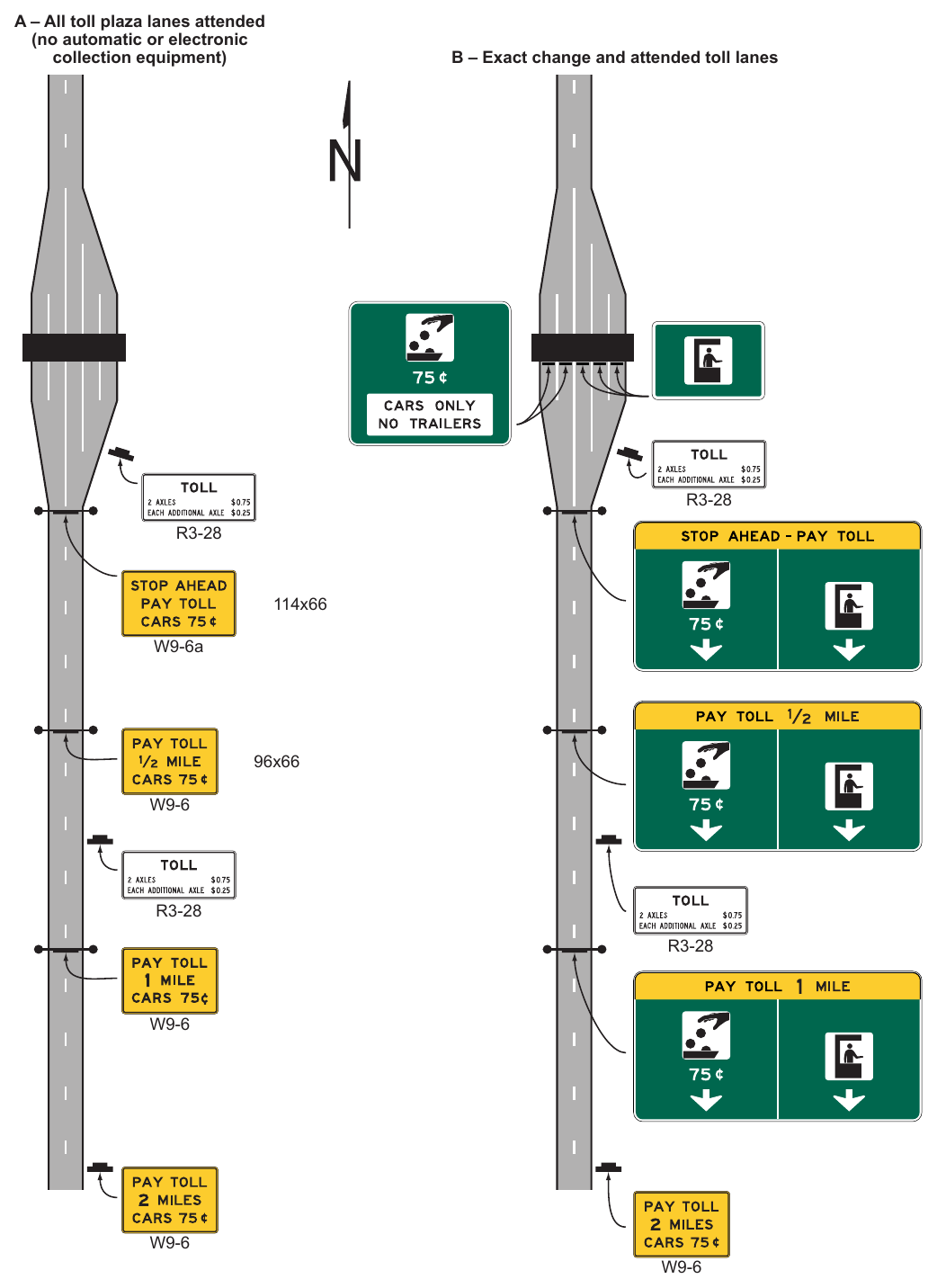 Figure 2F-14. Examples of Mainline Toll Plaza Approach and Canopy Signing
