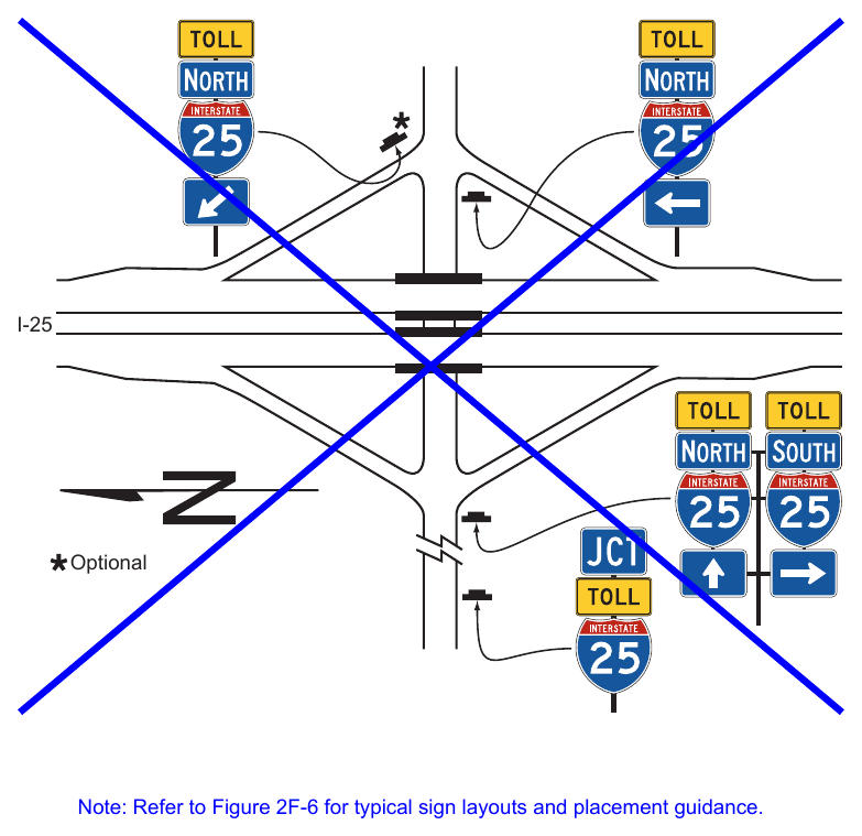 Figure 2F-5. Example of Minor Interchange Crossroad Signing for an Approach to a Toll Highway