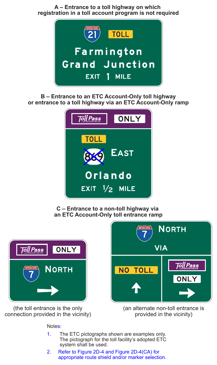 Figure 2F-8. Examples of Guide Signs for Entrances to Toll Highways or Ramps