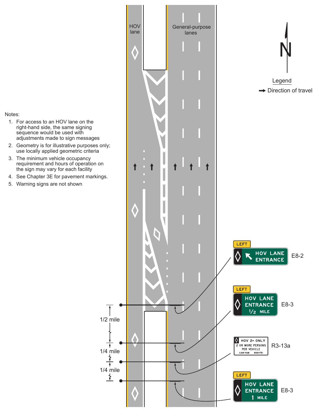Figure 2G-10. Example of Signing for an Intermediate Entry to a Barrier-Separated or Buffer-Separated HOV Lane