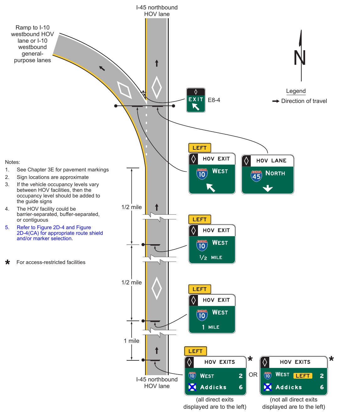 Figure 2G-17. Examples of Guide Signs for a Direct Access Ramp between HOV Lanes on Separate Freeways