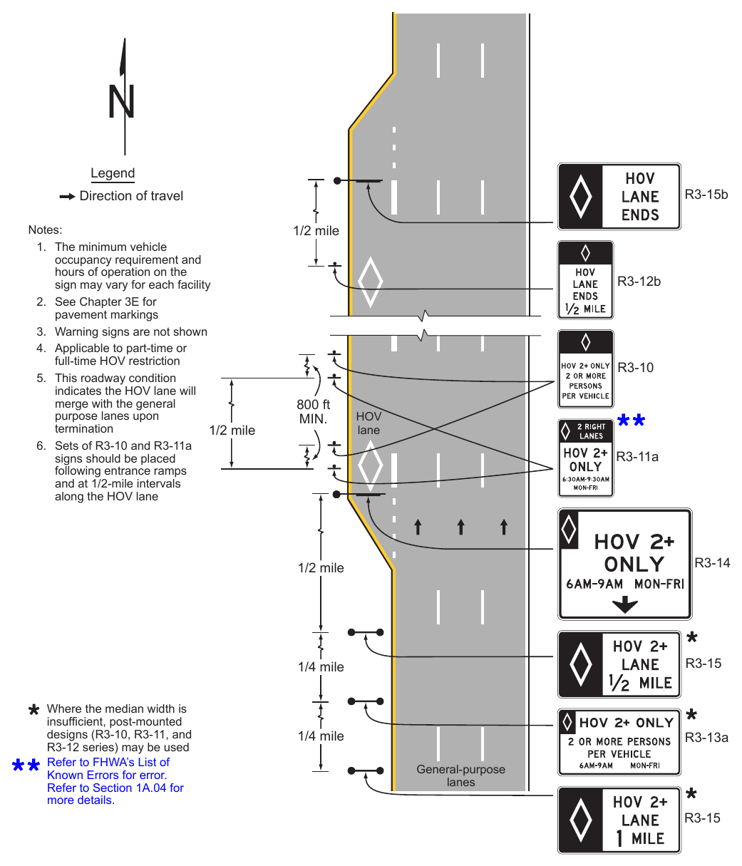 Figure 2G-2. Example of Signing for an Added Continuous-Access Contiguous or Buffer-Separated HOV Lane