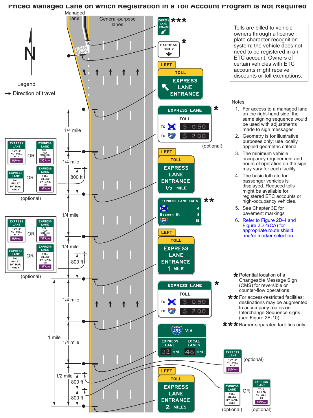 Figure 2G-20. Example of Signing for the Entrance to an Access-Restricted Priced Managed Lane on which Registration in a Toll Account Program Is Not Required