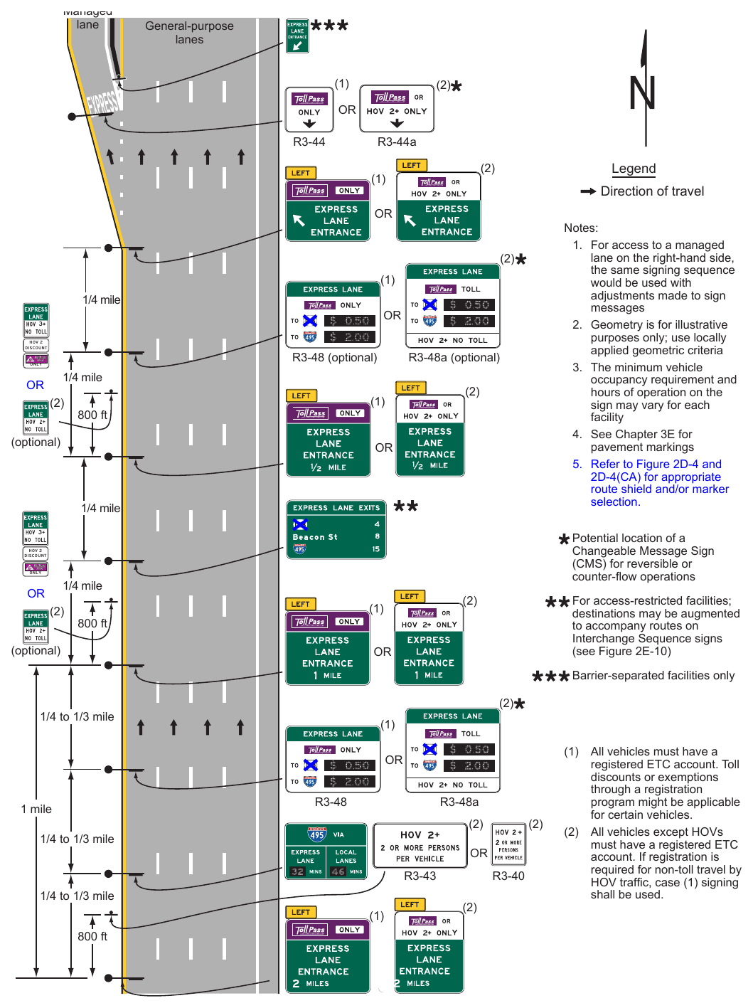 Figure 2G-21. Example of Signing for the Entrance to an Access-Restricted Priced Managed Lane – ETC Account Required