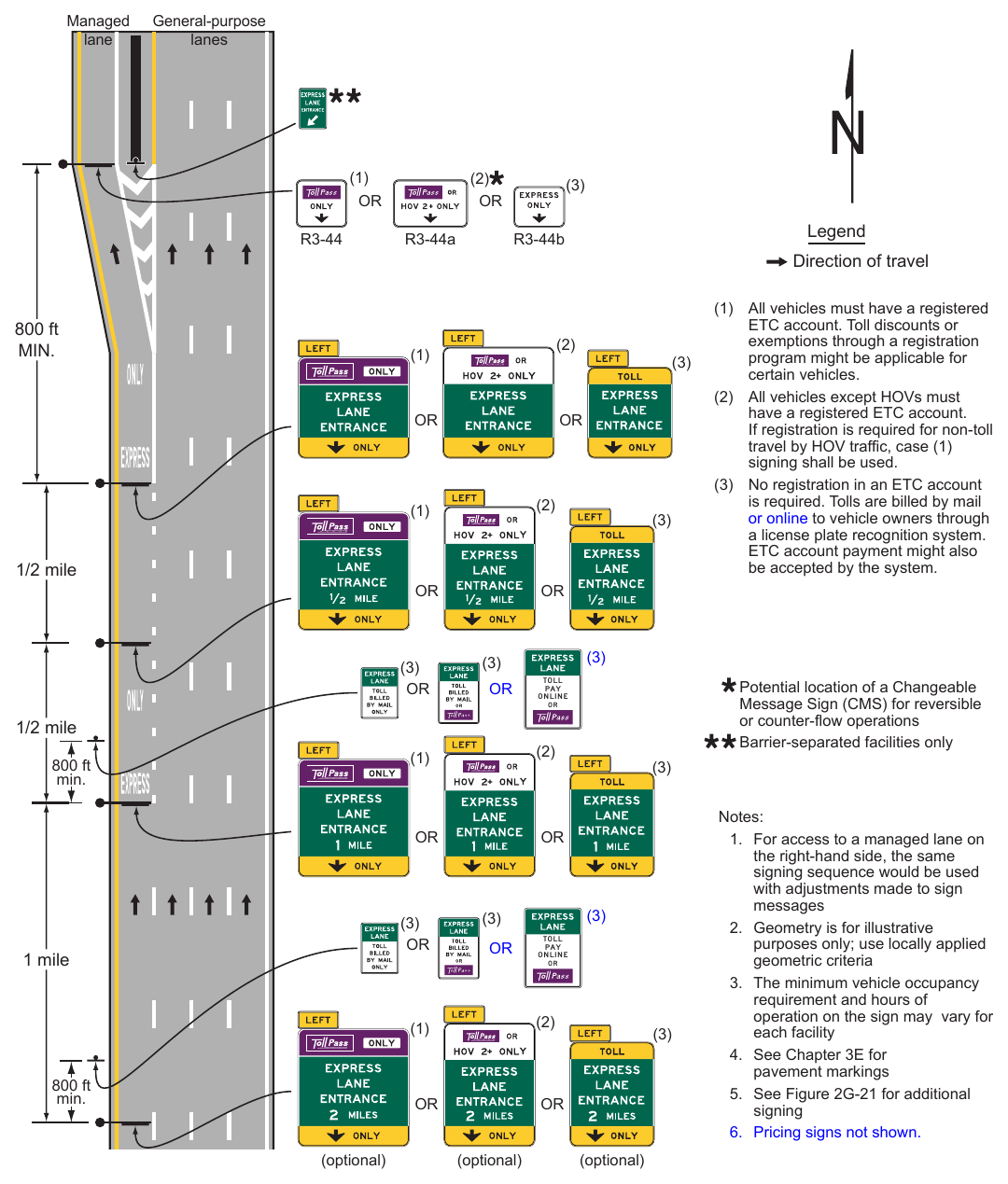 Figure 2G-22. Example of Signing for the Entrance to an Access-Restricted Priced Managed Lane Where a General-Purpose Lane Becomes the Managed Lane
