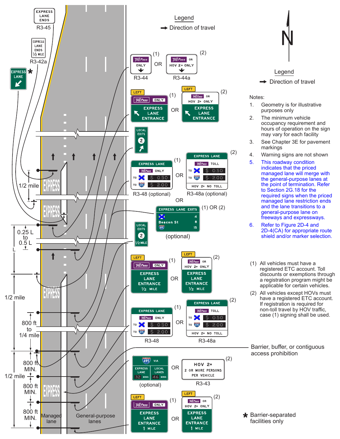 Figure 2G-24. Example of Signing for the Intermediate Entry to, Egress from, and End of Access-Restricted Priced Managed Lanes