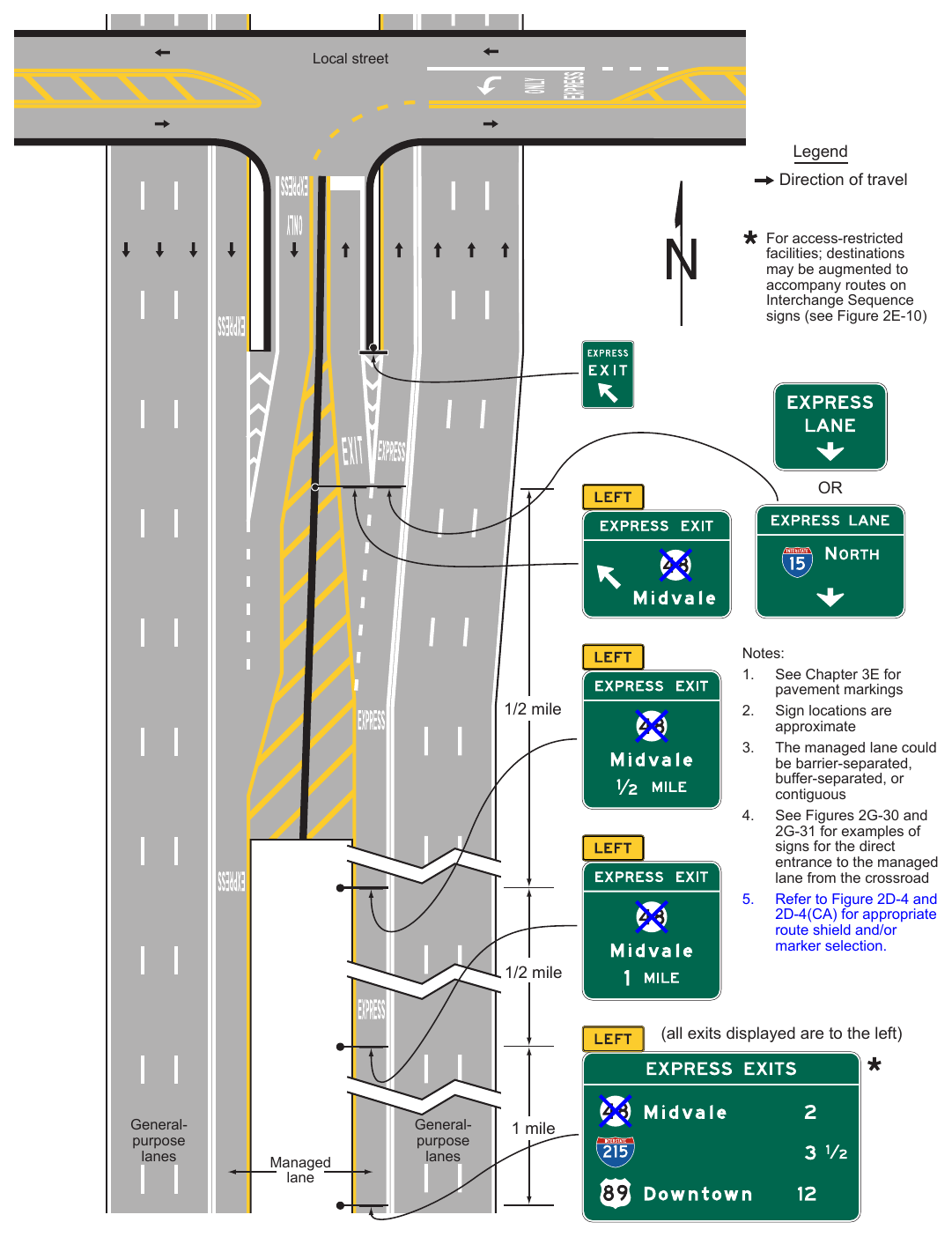 Figure 2G-28. Examples of Guide Signs for Direct Managed Lane Entrance and Exit Ramps