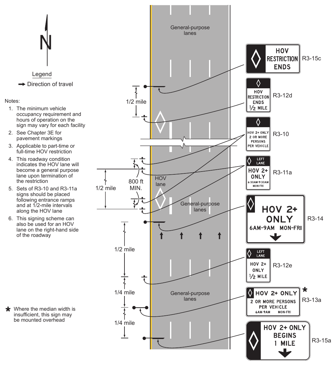 Figure 2G-3. Example of Signing for a General-Purpose Lane that Becomes a Continuous-Access Contiguous or Buffer-Separated HOV Lane
