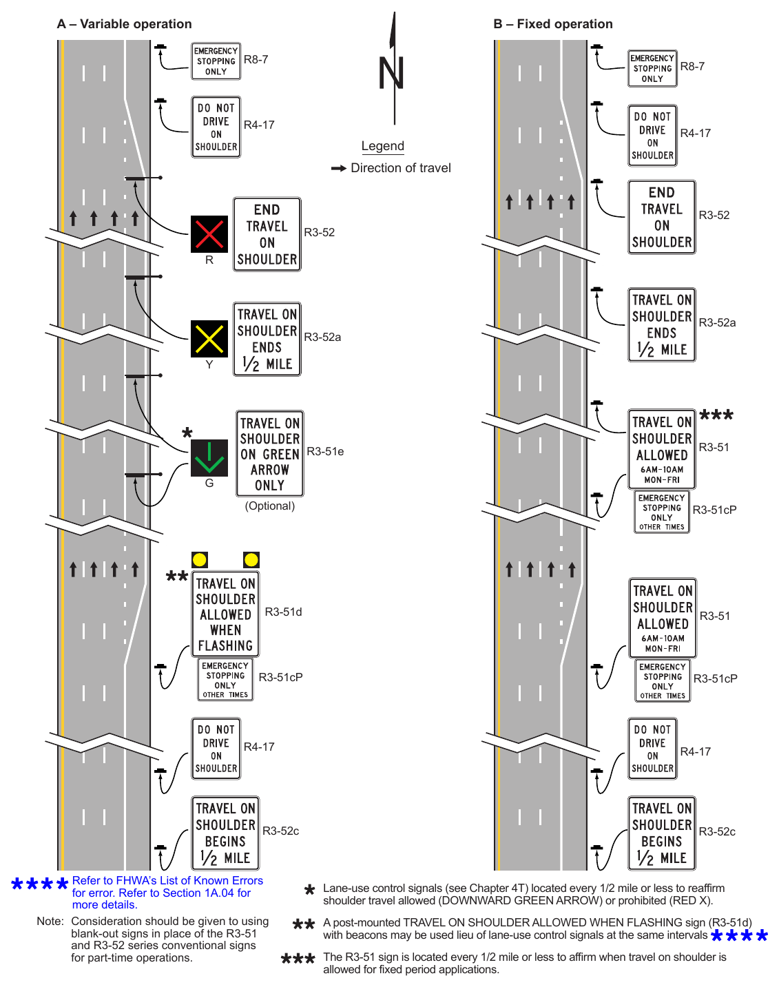 Figure 2G-32. Examples of Signing for Part-Time Travel on a Shoulder (Sheet 1 of 4)