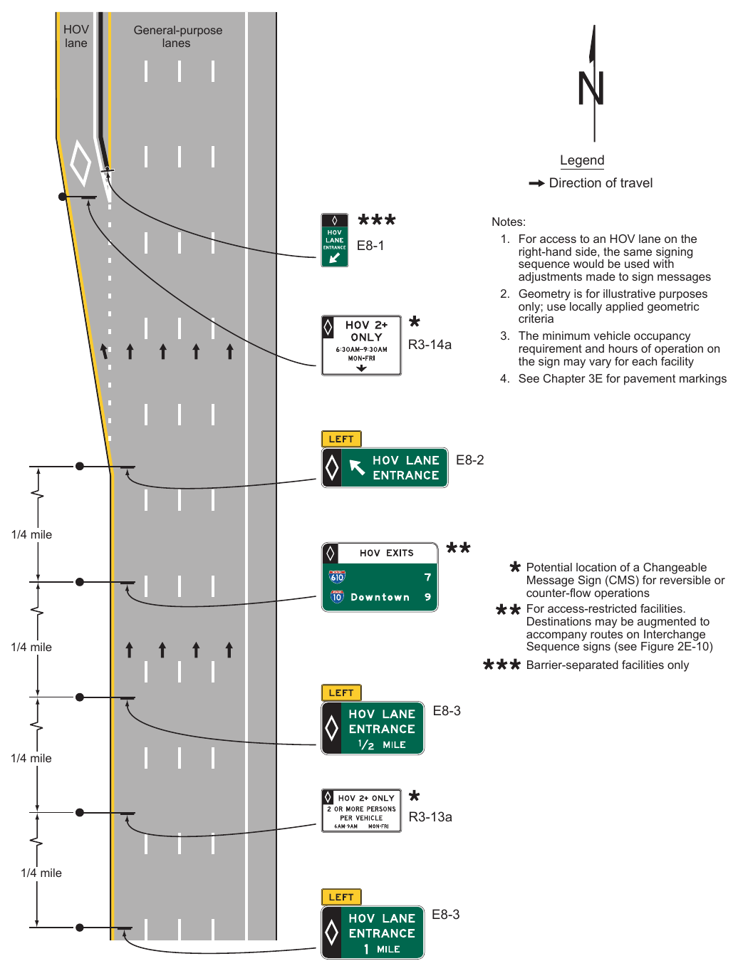 Figure 2G-9. Example of Signing for an Entrance to Access-Restricted HOV Lanes
