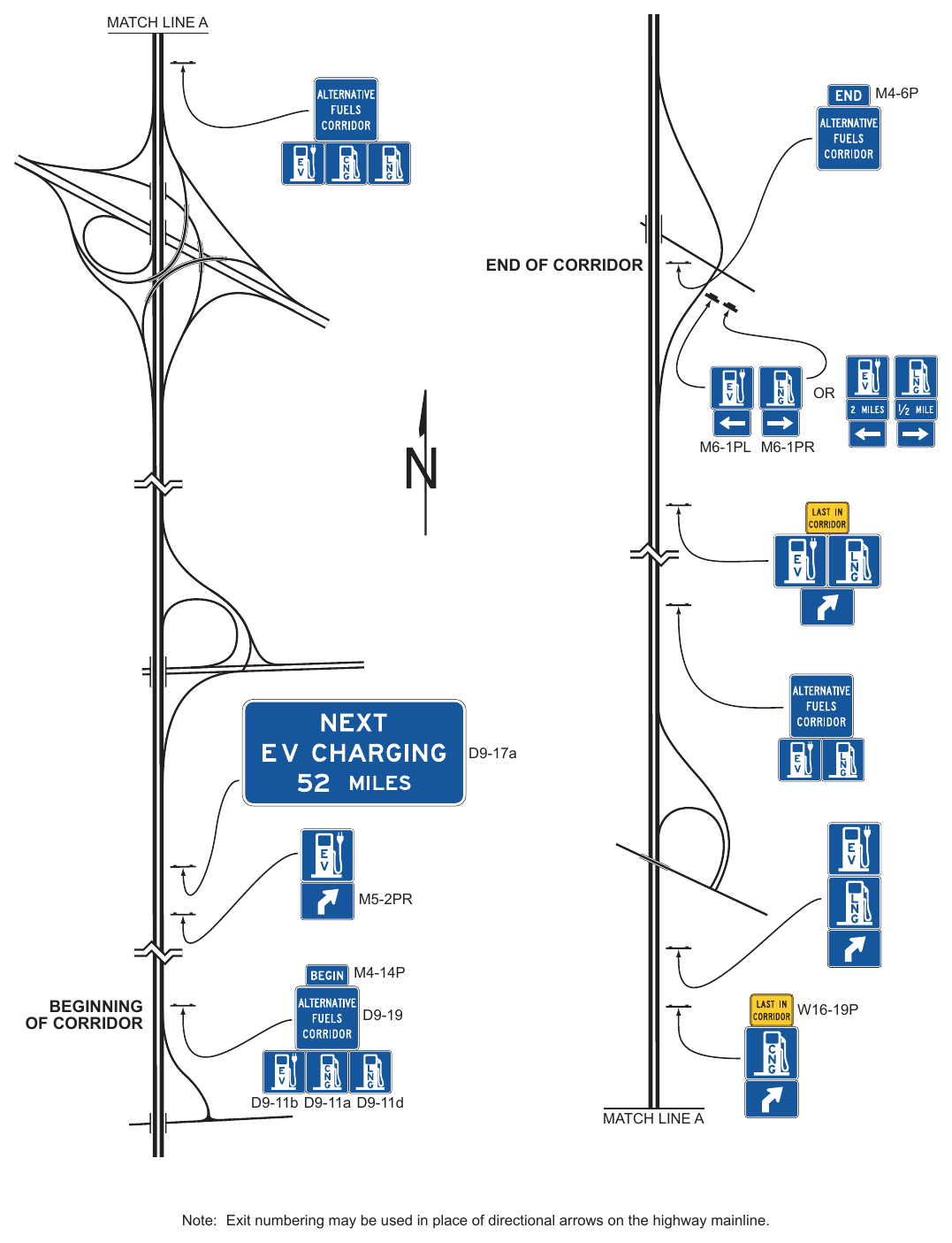 Figure 2H-10. Example of Signing for an Alternative Fuels Corridor
