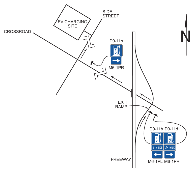 Figure 2H-11. Typical Signing from a Freeway Exit Ramp to a Service Facility