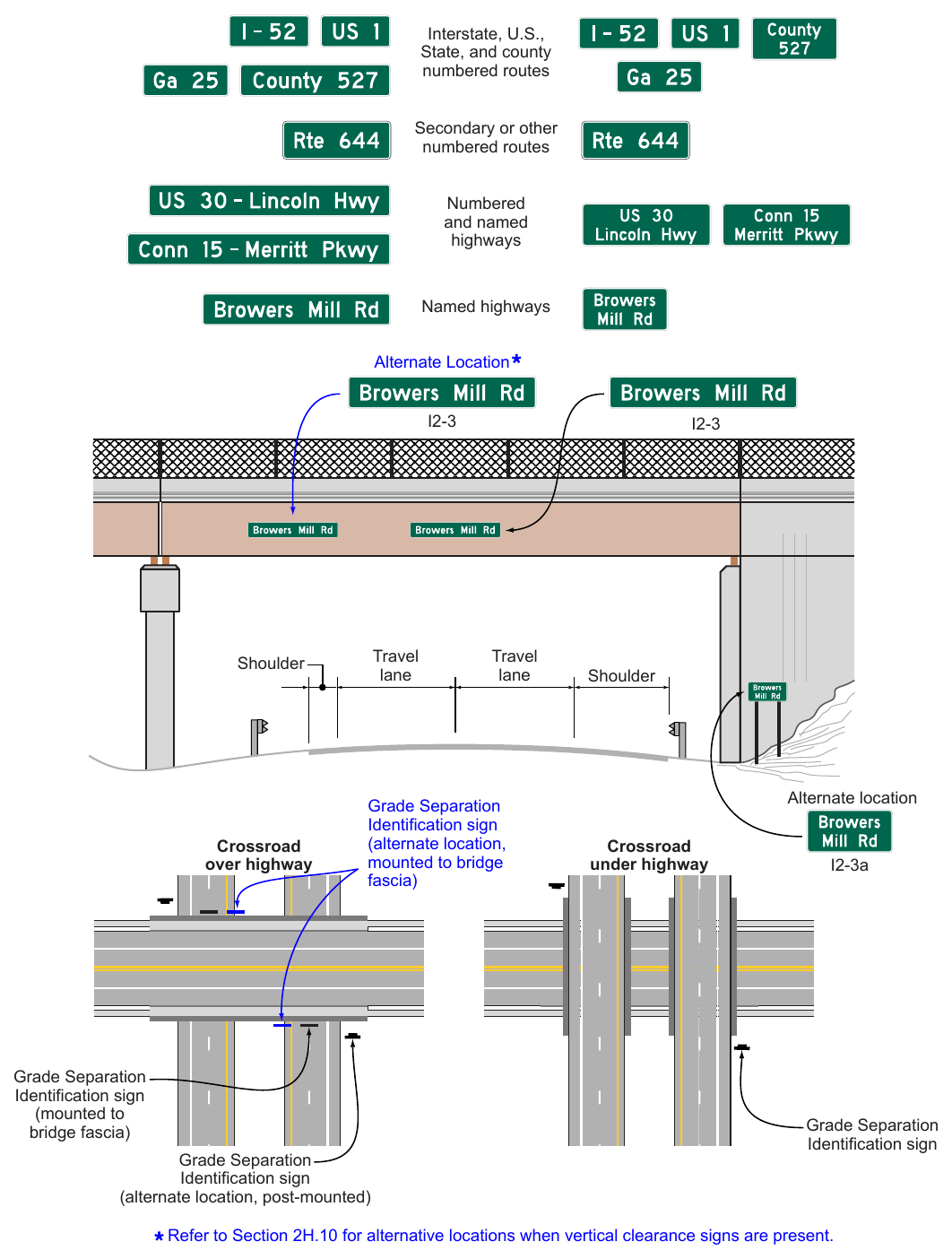 Figure 2H-4. Examples and Typical Placement of Grade Separation Identification Signs