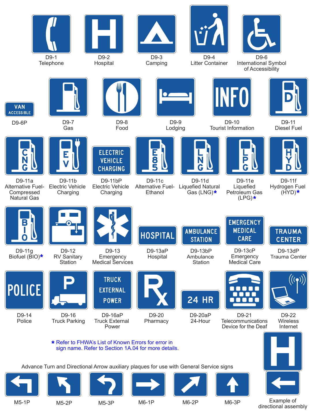 Figure 2I-1. General Service Signs and Plaques