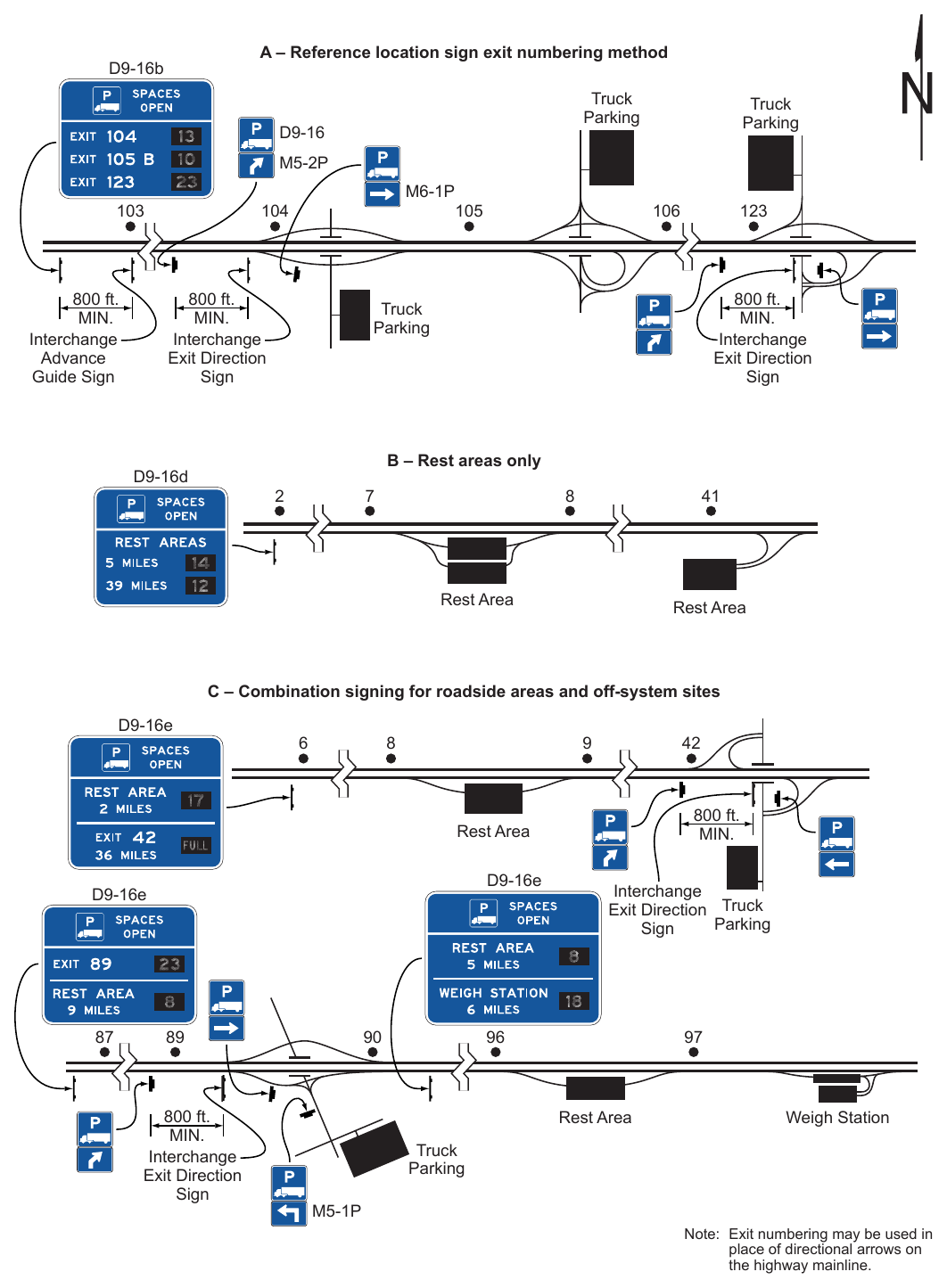 Figure 2I-10. Examples of Use of Truck Parking Availability Signs