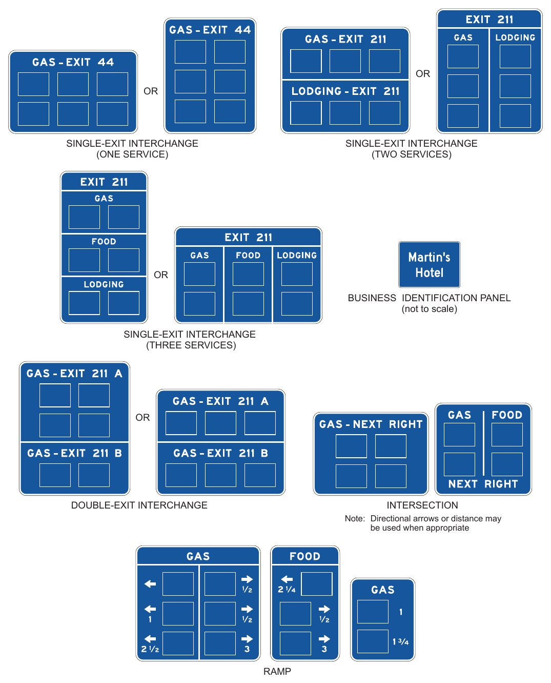 Figure 2J-1. Examples of Business Identification Panel Arrangements on Specific Service Signs