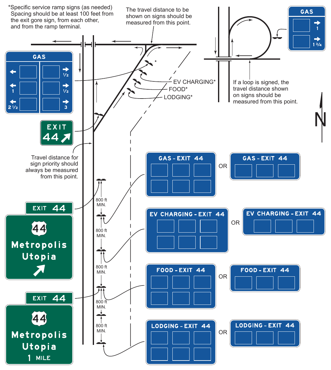 Figure 2J-2. Examples of Specific Service Sign Locations