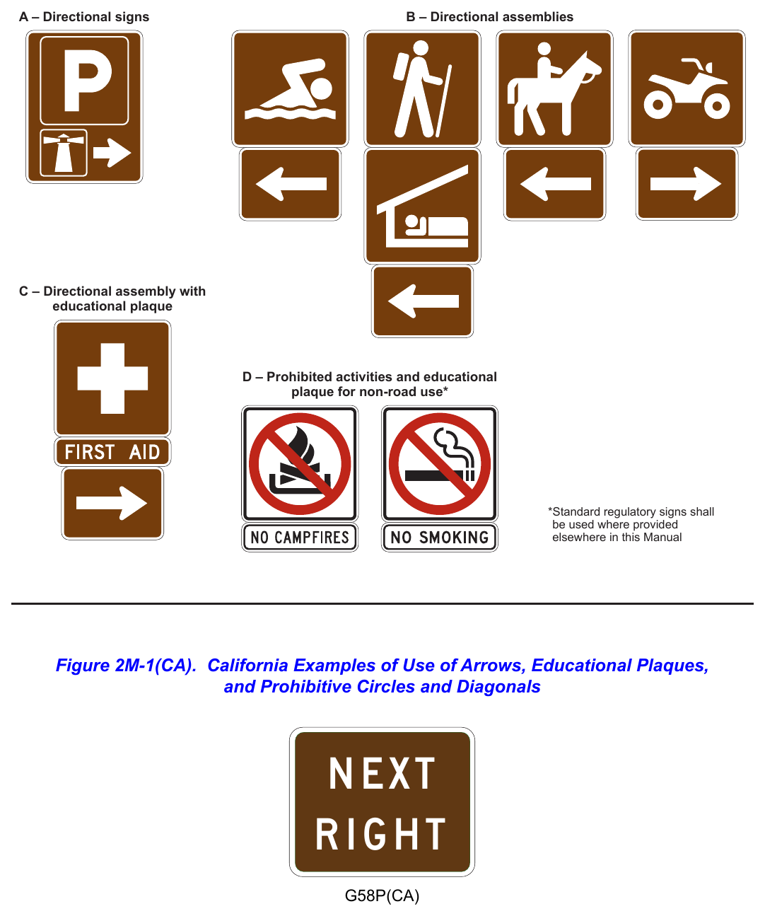 Figure 2M-1. Examples of Use of Arrows, Educational Plaques, and Prohibitive Circles and Diagonals