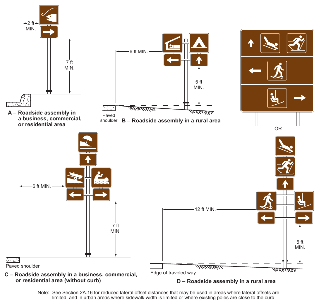 Figure 2M-3. Arrangement, Height, and Lateral Position of Signs Located within Recreational and Cultural Interest Areas