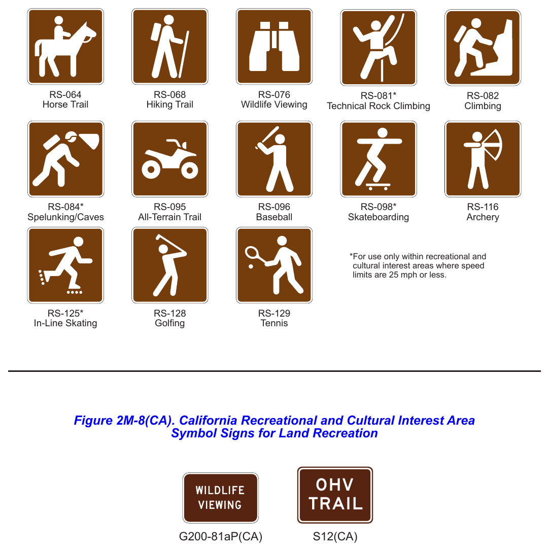 Figure 2M-8. Recreational and Cultural Interest Area Symbol Signs for Land Recreation