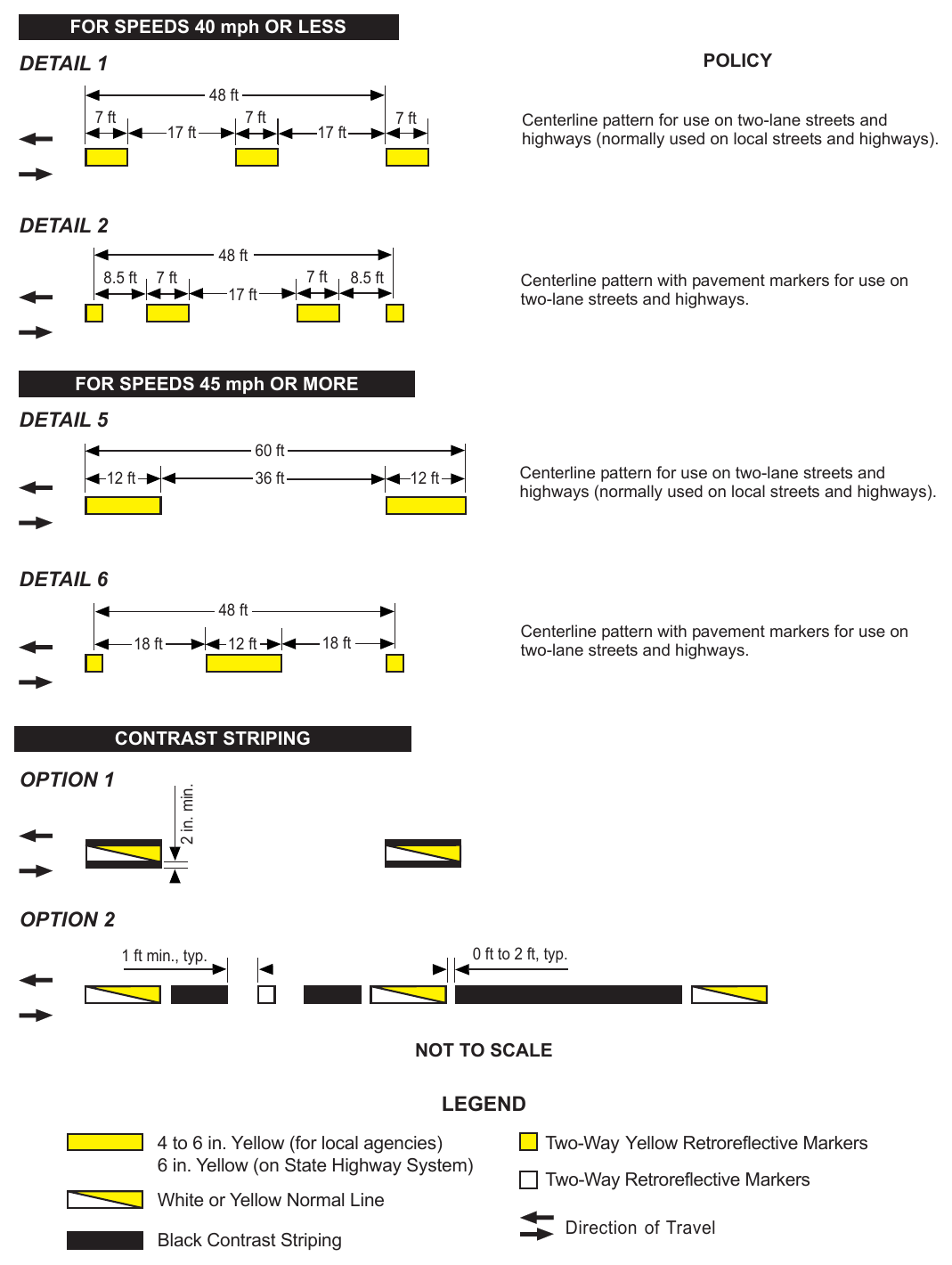 Figure 3A-101(CA). Centerlines - 2 Lane Highways FOR SPEEDS 40 mph OR LESS POLICY