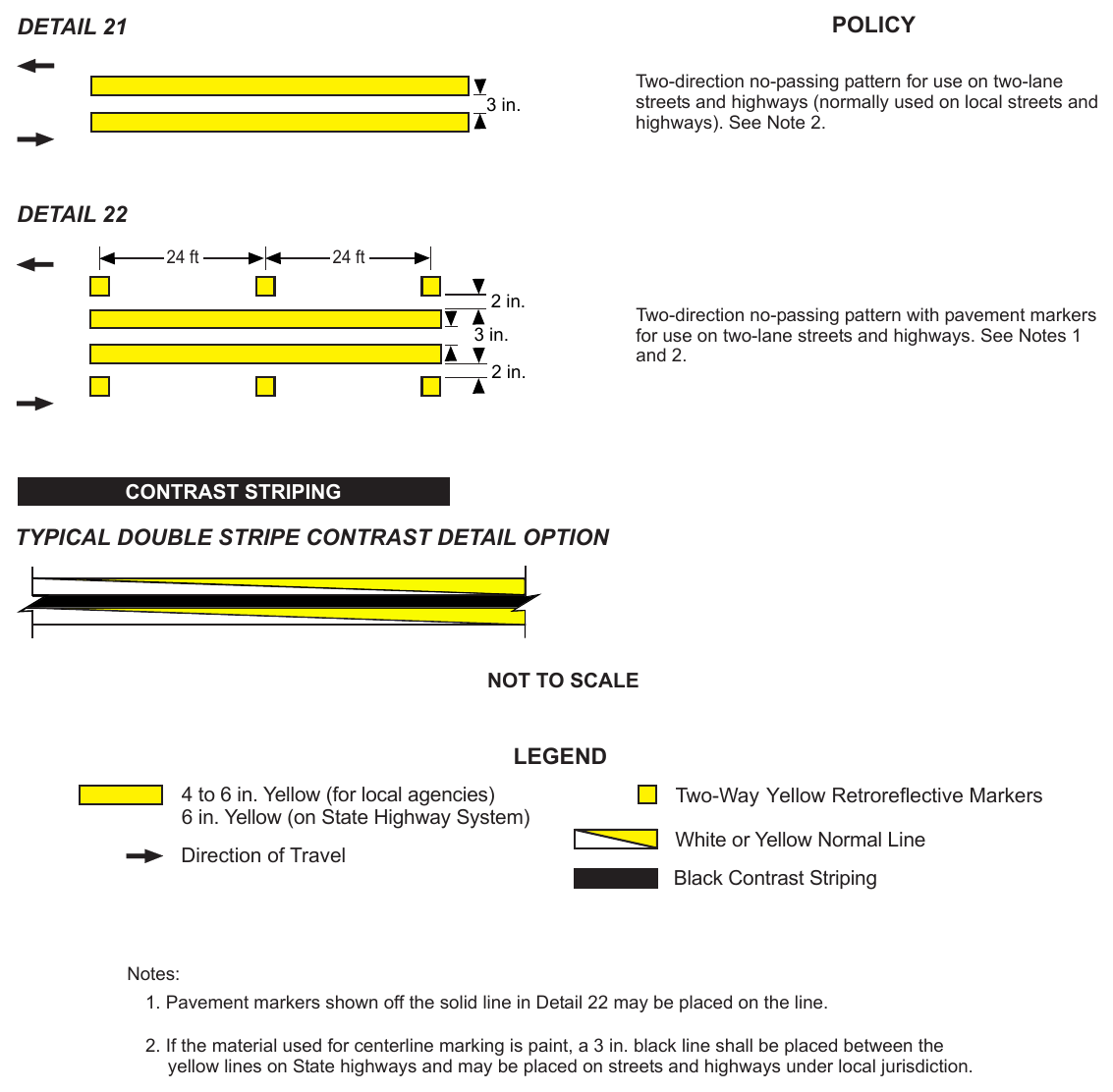 Figure 3A-104(CA). No Passing Zones - Two Direction POLICY
