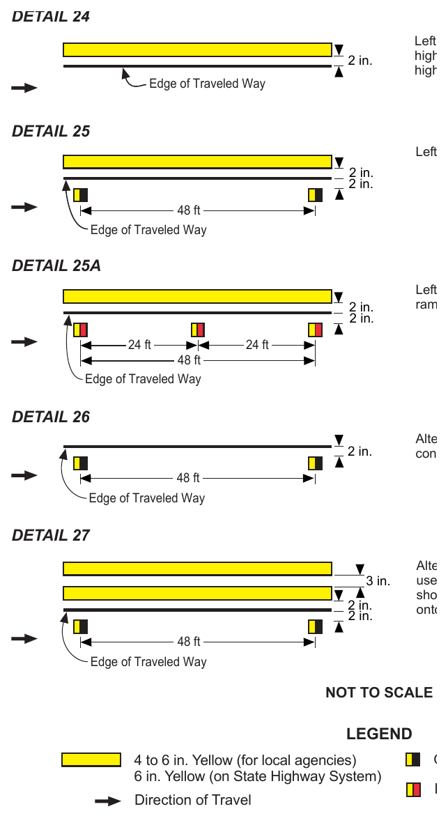Figure 3A-105(CA). Left Edge Lines for Divided Highways POLICY