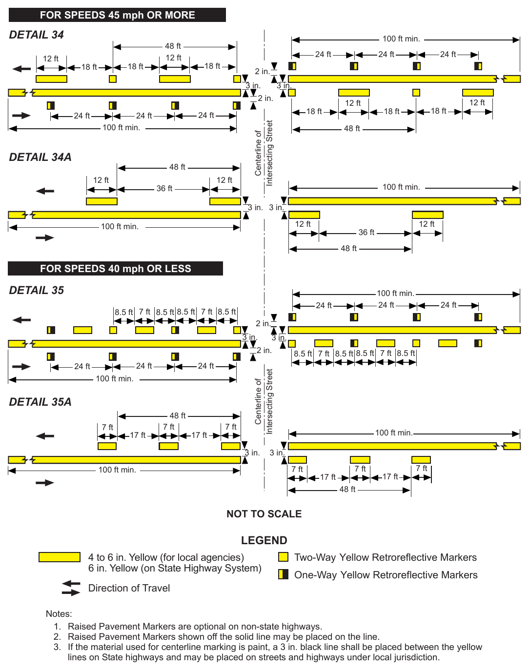 Figure 3A-109(CA). Intersection Markings FOR SPEEDS 45 mph OR MORE